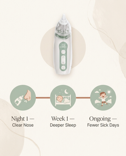 Booger Buddy | Electric Nasal Aspirator