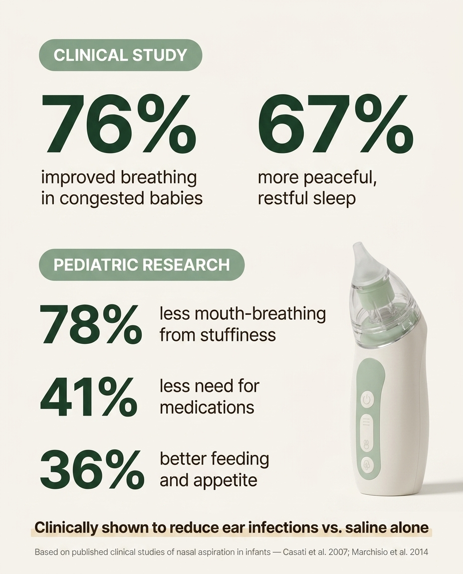 Booger Buddy | Electric Nasal Aspirator